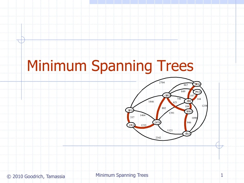 minimum spanning trees