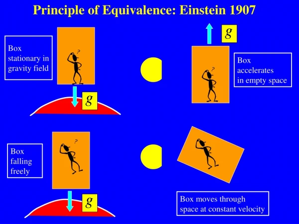 Principle of Equivalence: Einstein 1907