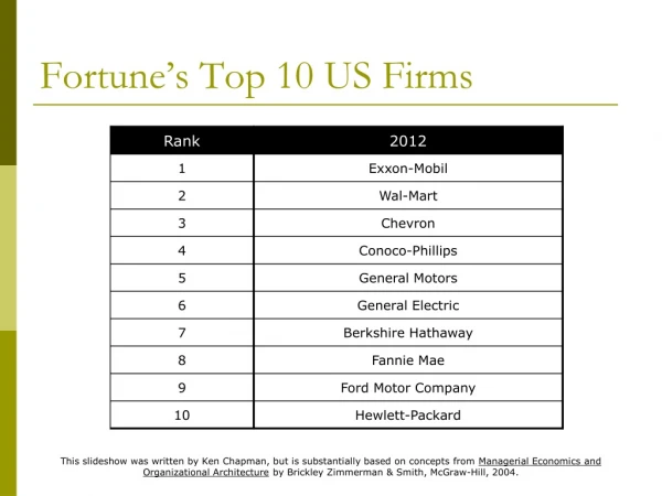 Fortune’s Top 10 US Firms