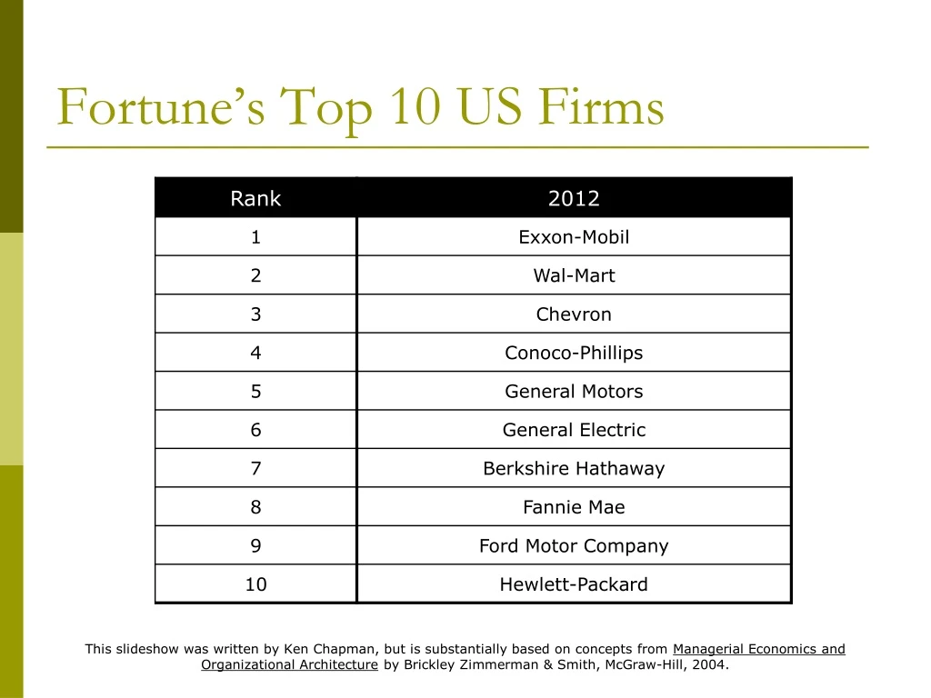 fortune s top 10 us firms