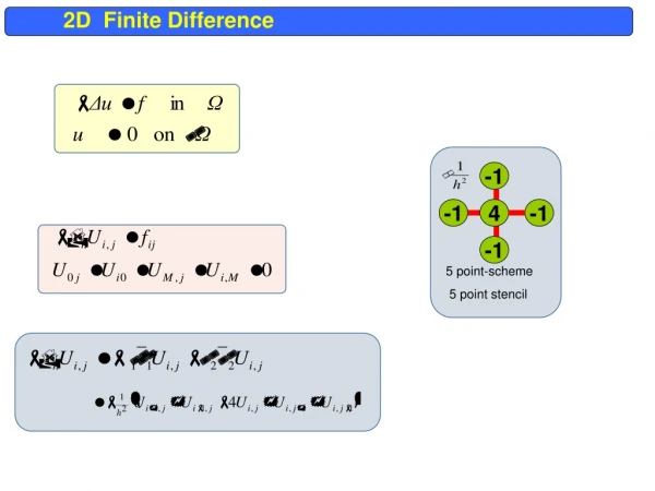 2D  Finite Difference