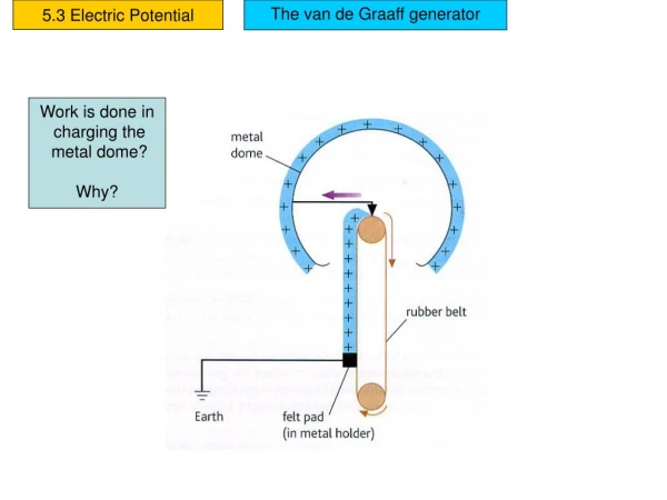 5.3 Electric Potential