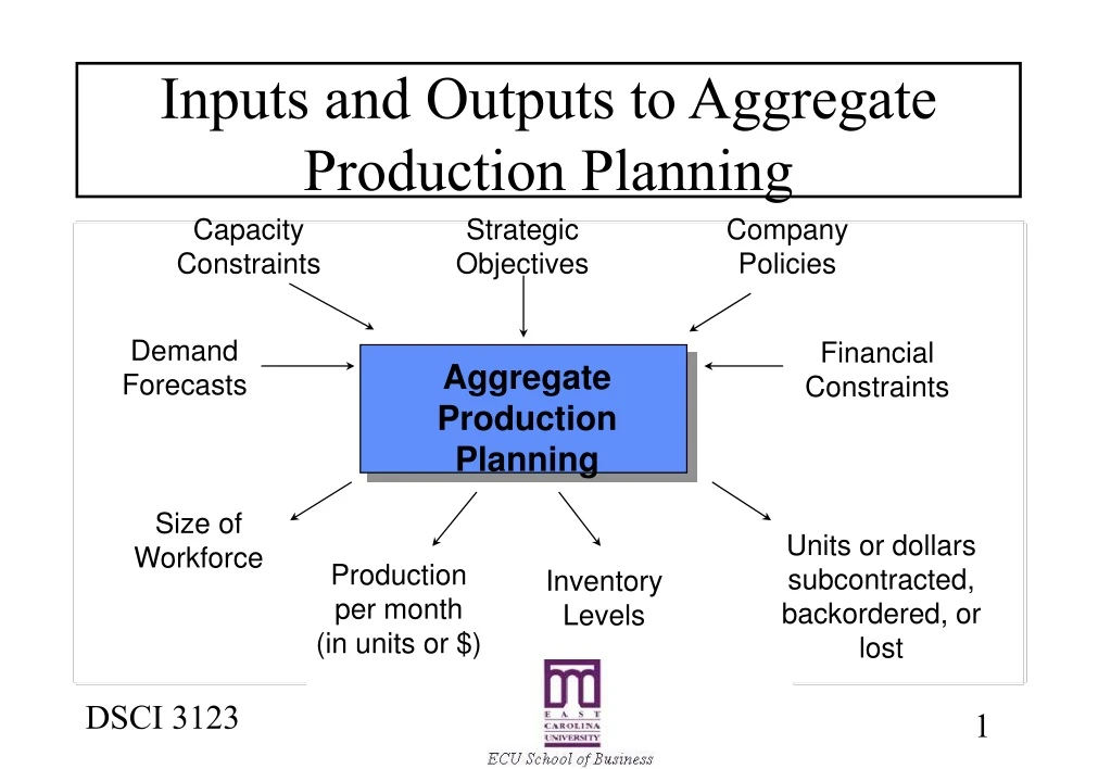 inputs and outputs to aggregate production planning