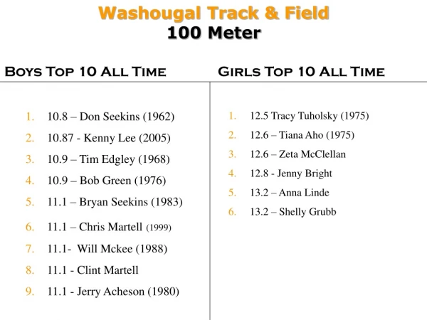 Washougal Track &amp; Field 100 Meter