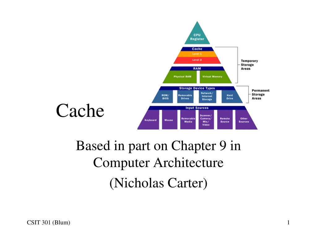 cache