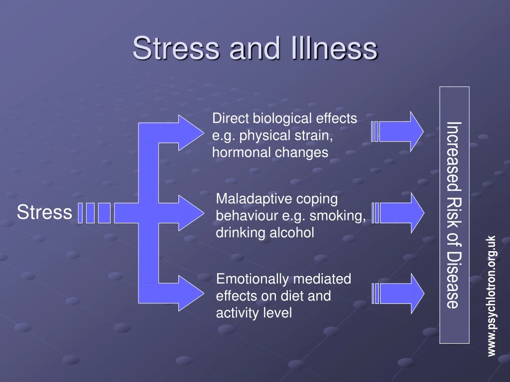 stress and illness