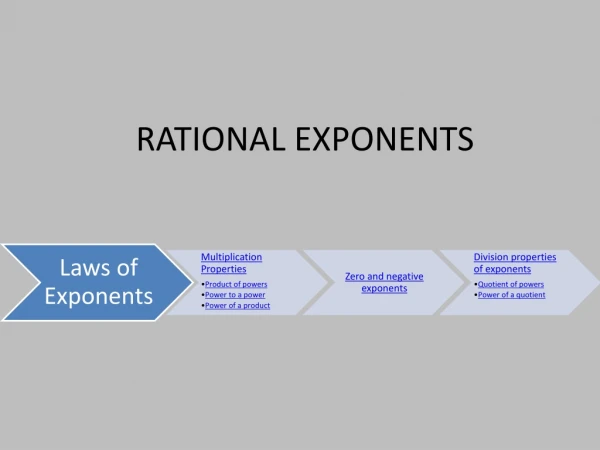 RATIONAL EXPONENTS