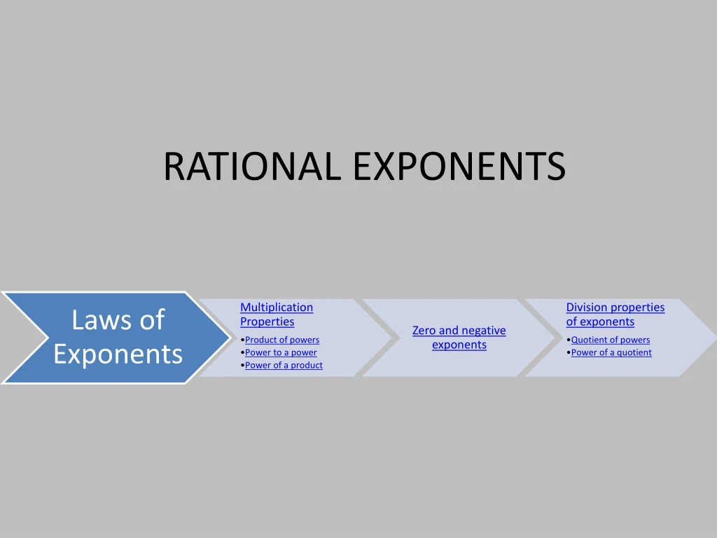 rational exponents