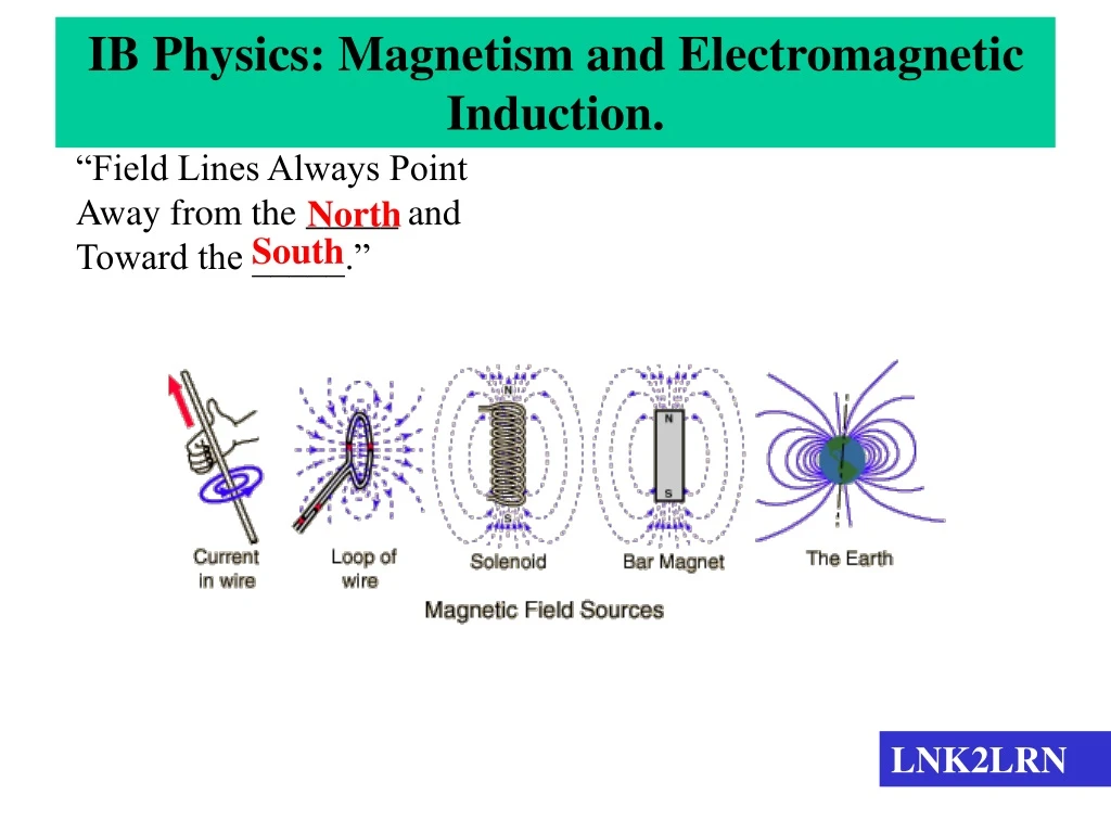 PPT IB Physics and Induction. PowerPoint