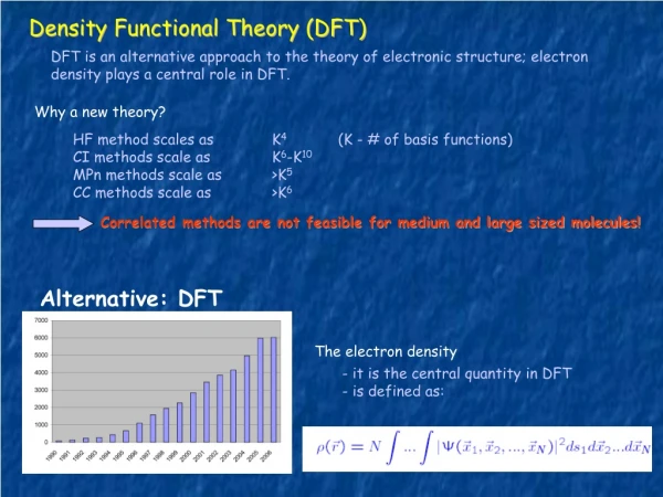 Density Functional Theory (DFT)