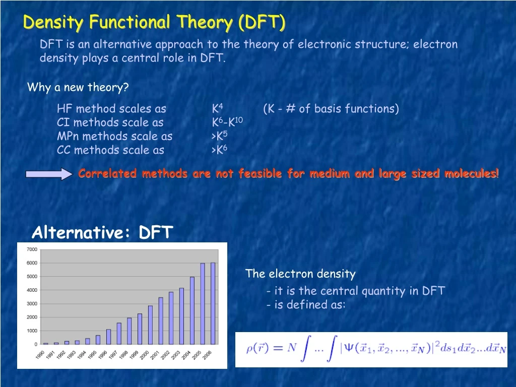 density functional theory dft