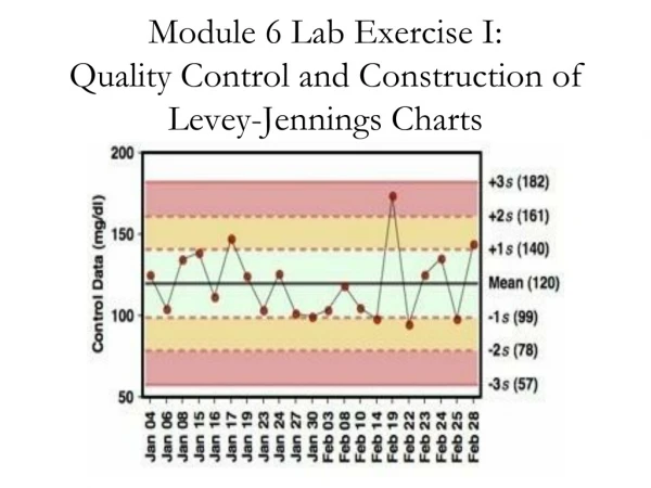 Module 6 Lab Exercise I:  Quality Control and Construction of  Levey -Jennings Charts