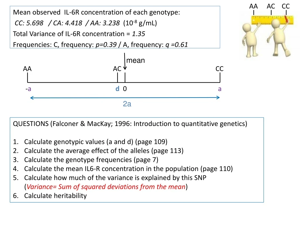 mean observed il 6r concentration of each