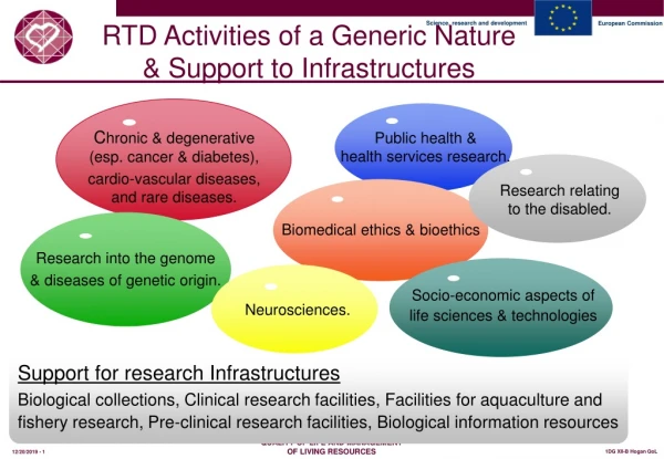 RTD Activities of a Generic Nature &amp; Support to Infrastructures