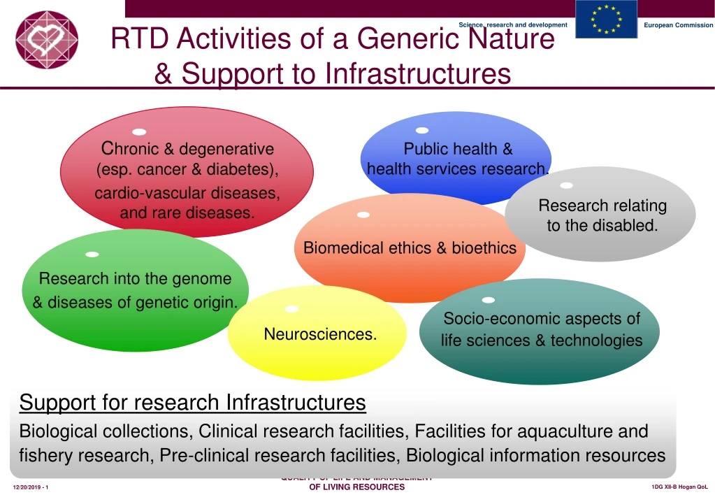rtd activities of a generic nature support to infrastructures