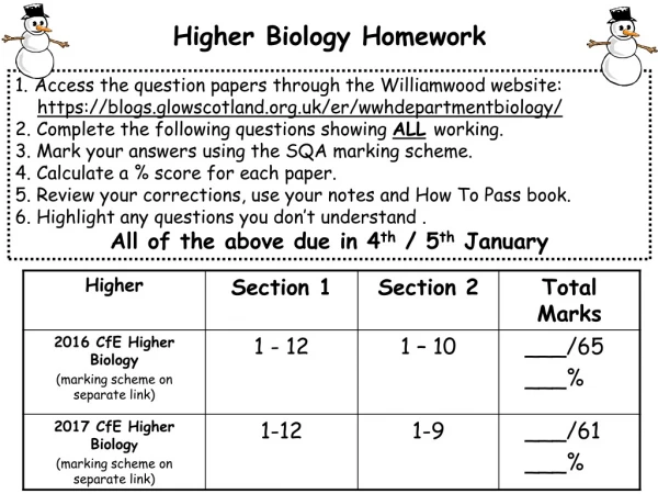 Higher Biology Homework