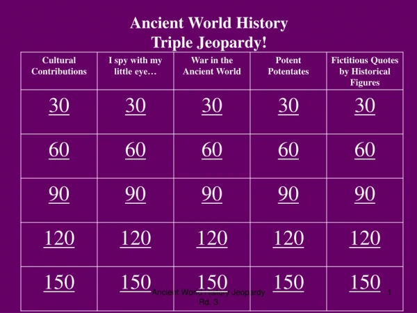 Ancient World History Triple Jeopardy!