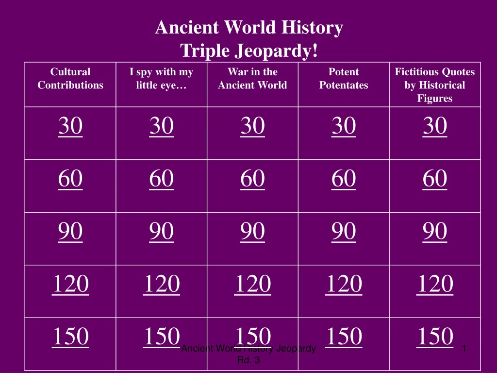 ancient world history triple jeopardy