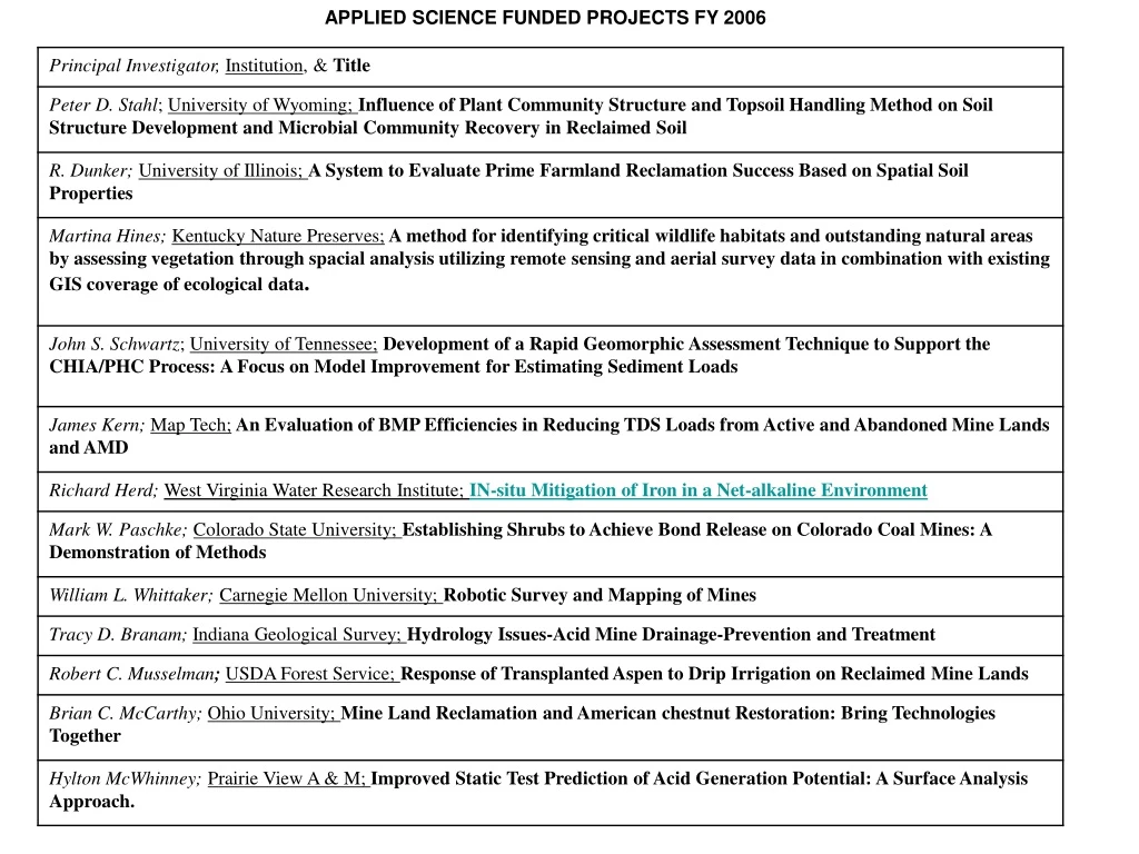applied science funded projects fy 2006
