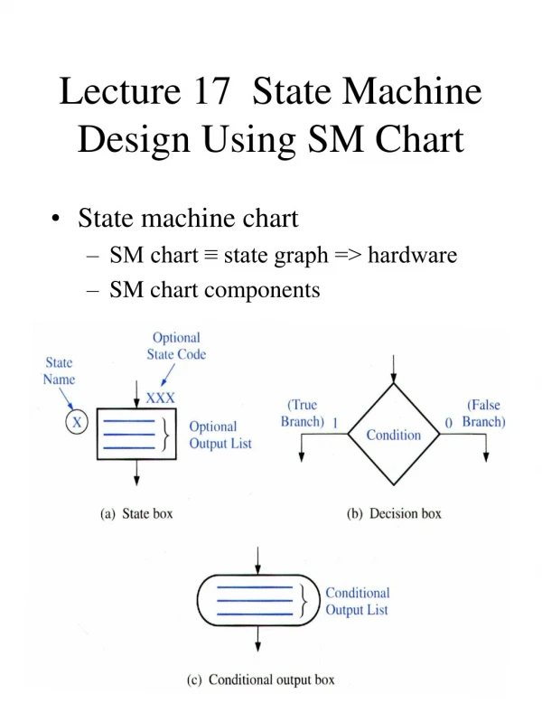 Lecture 17  State Machine Design Using SM Chart