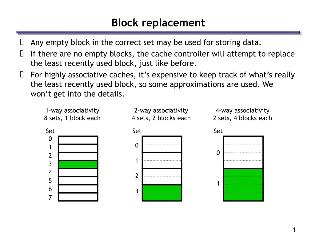 block replacement