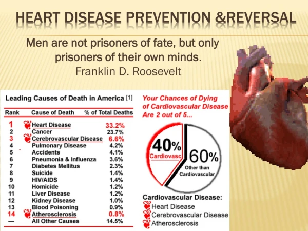 Heart Disease PREVENTION &amp;Reversal