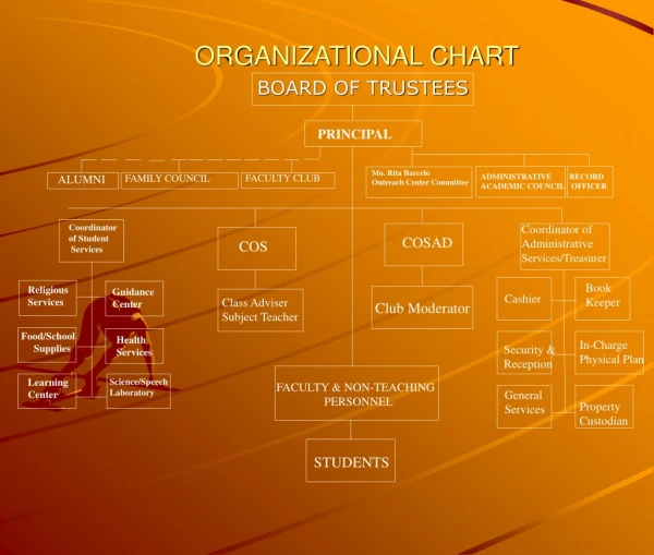 ORGANIZATIONAL CHART