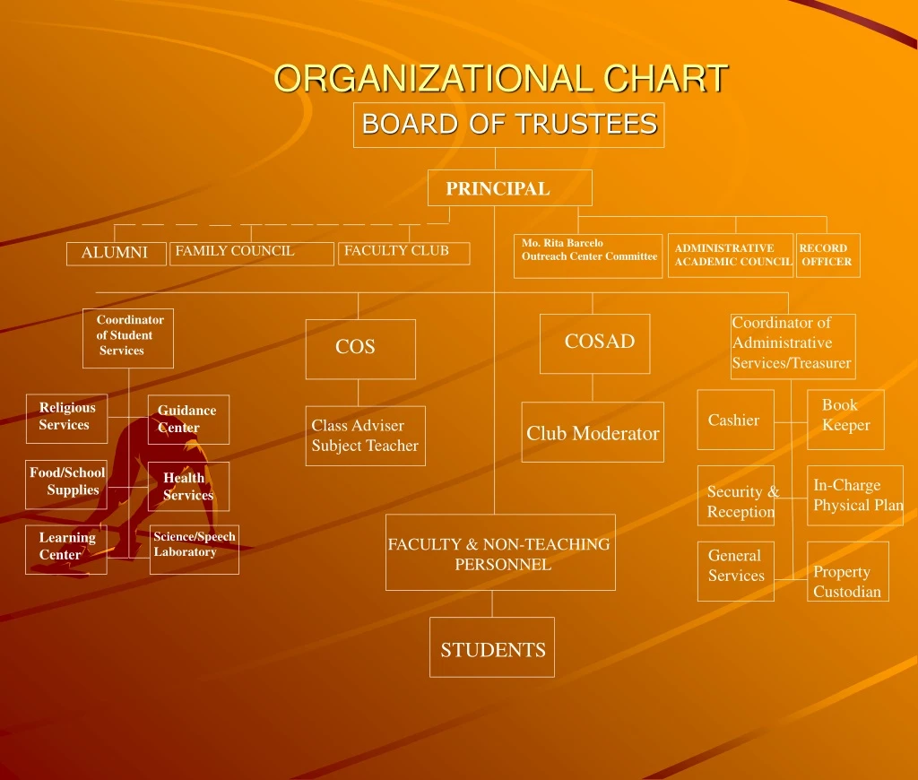 organizational chart