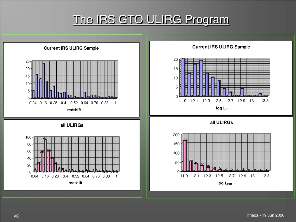 the irs gto ulirg program