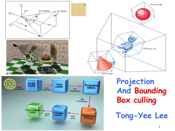 Projection And  Bounding Box culling