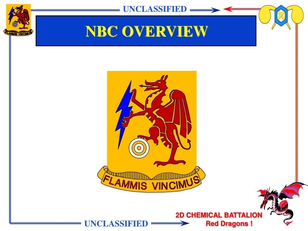 nbc overview