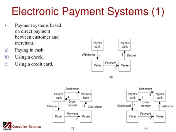 Electronic Payment Systems (1)