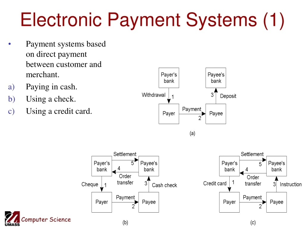 electronic payment systems 1