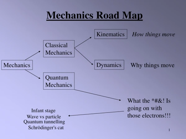 Mechanics