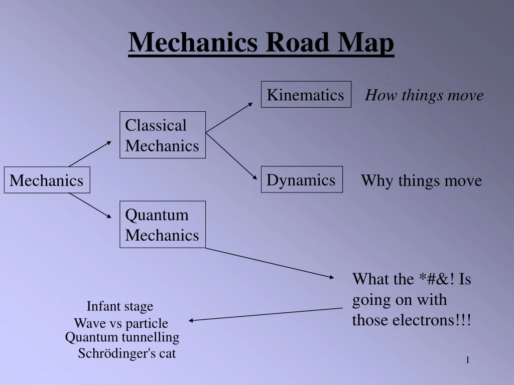 mechanics road map