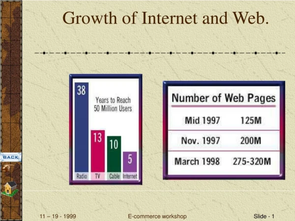 Growth of Internet and Web.