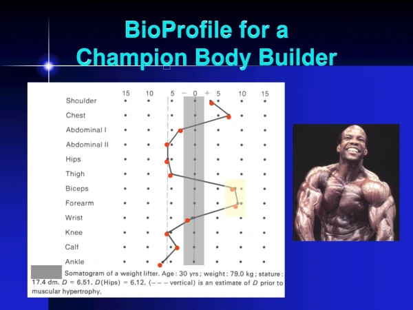 BioProfile for a  Champion Body Builder