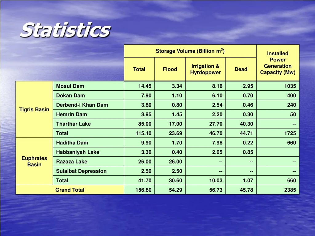 statistics