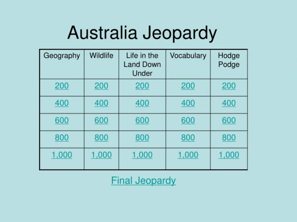 Australia Jeopardy