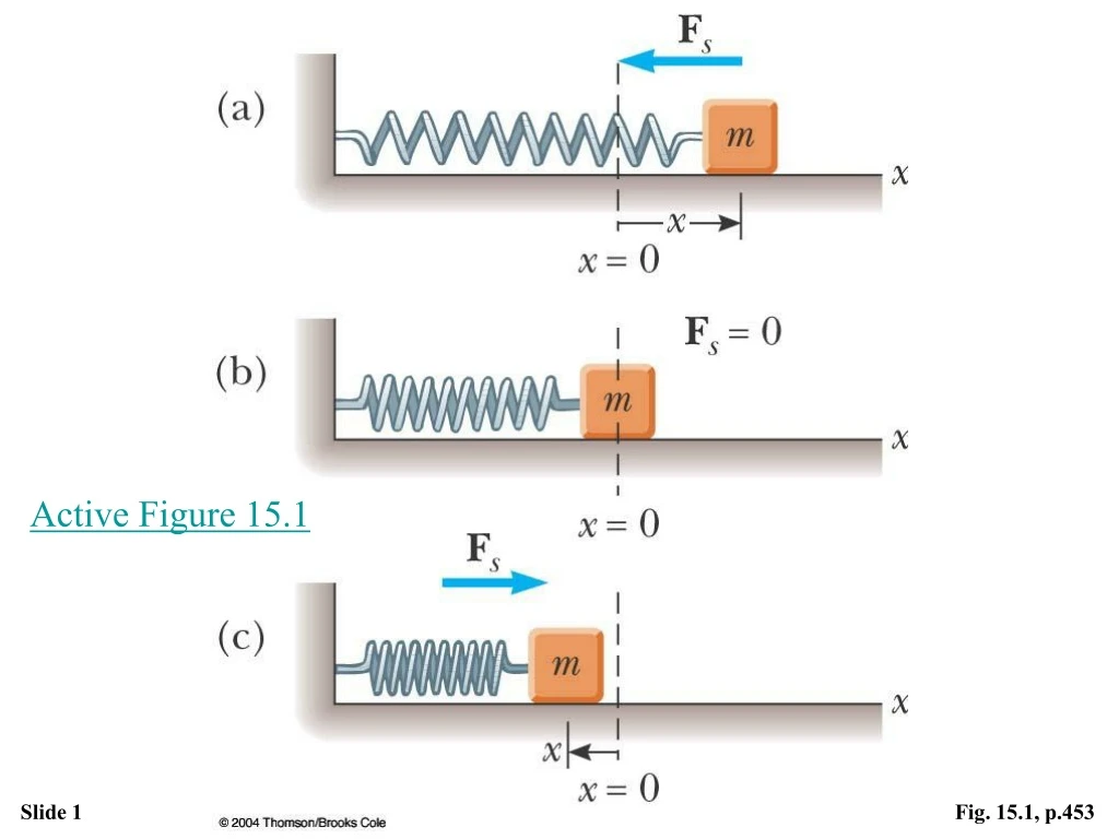 active figure 15 1