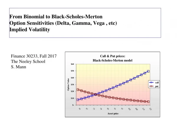 From Binomial to Black-Scholes-Merton Option Sensitivities (Delta, Gamma, Vega , etc)