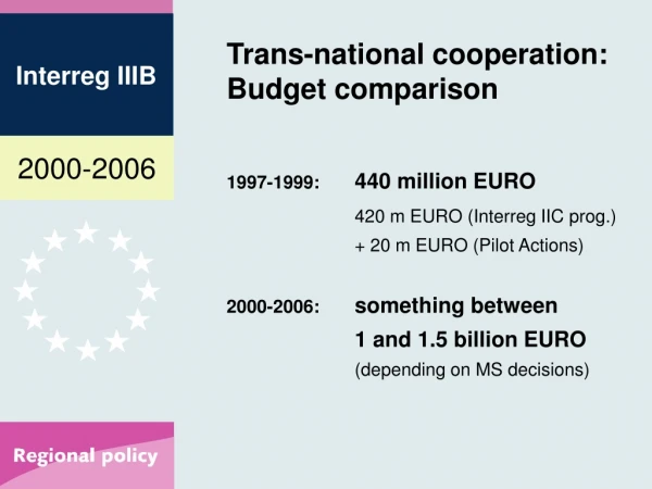 Trans-national cooperation: Budget comparison