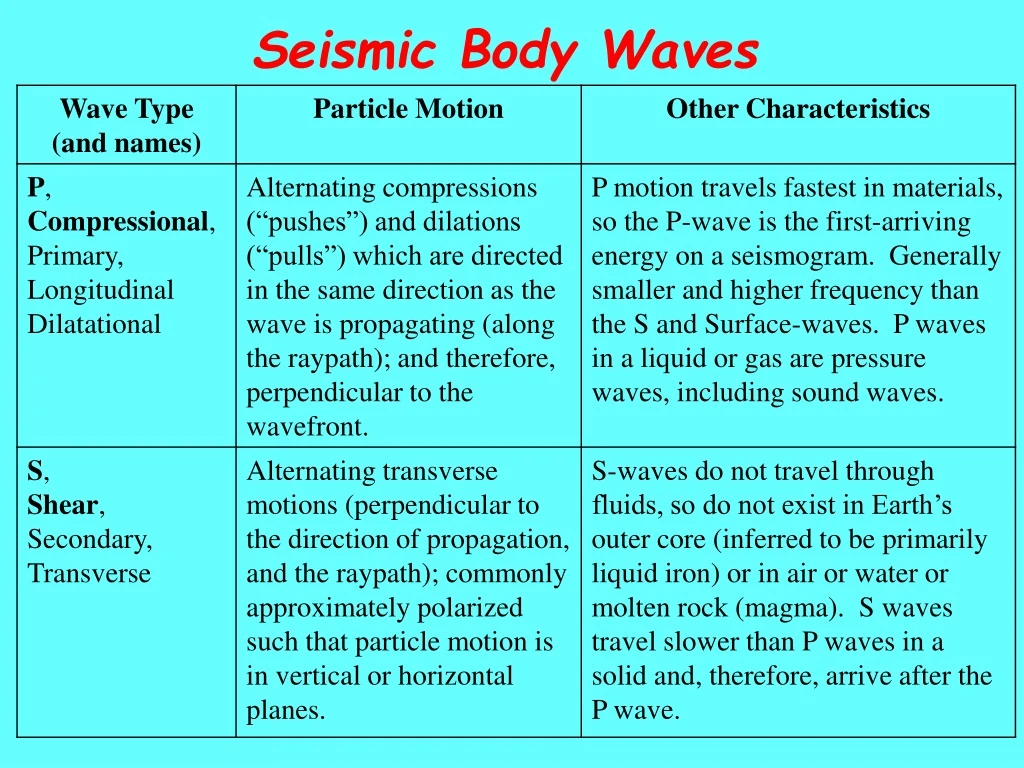 seismic body waves