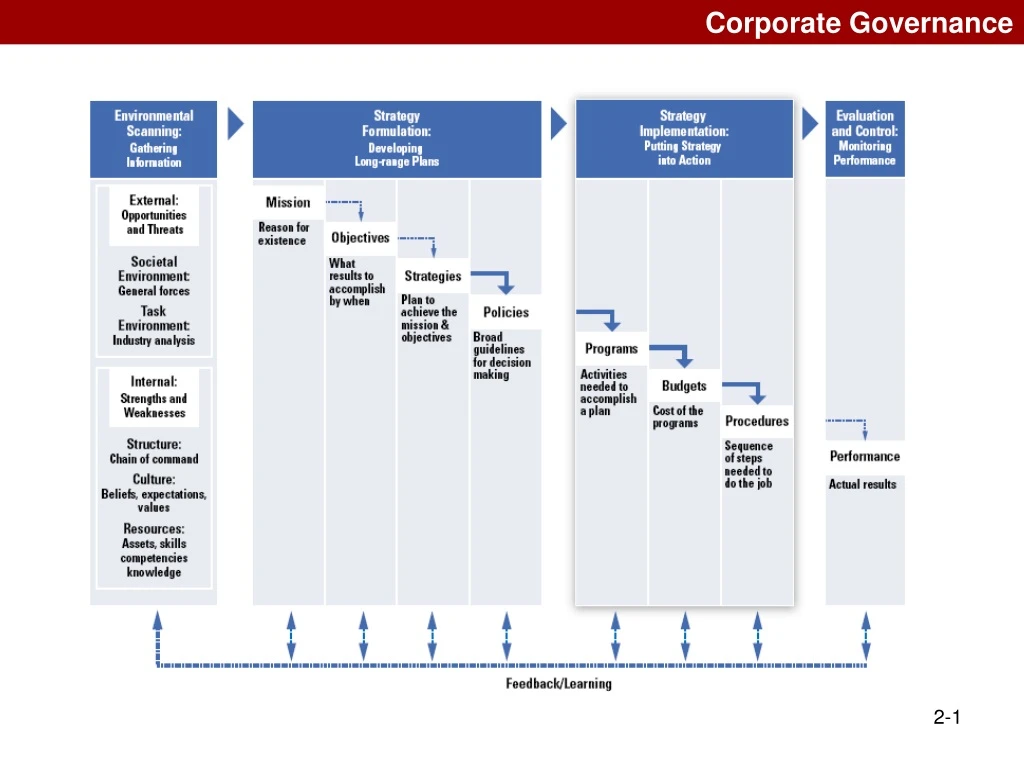 corporate governance