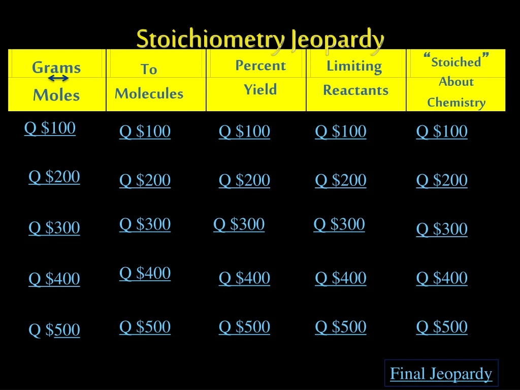 stoichiometry jeopardy