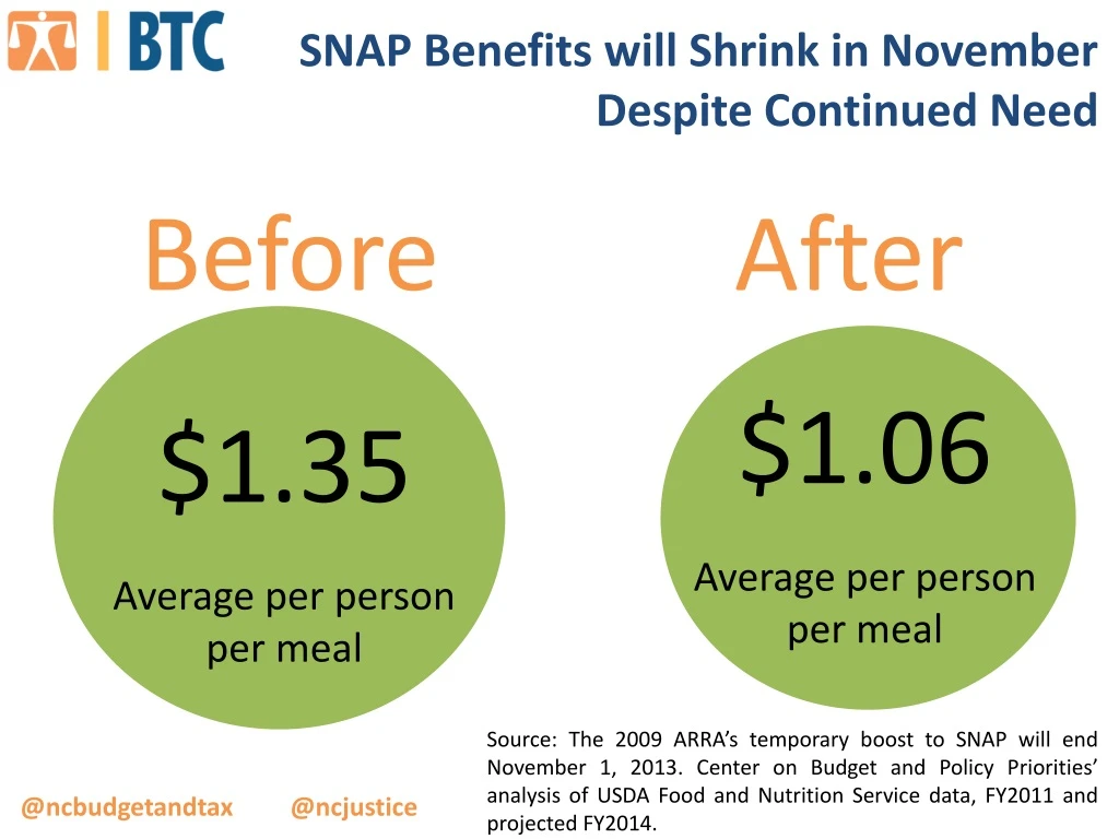 snap benefits will shrink in november despite