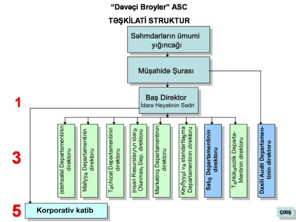 Shmdarlarin mumi yigincagi