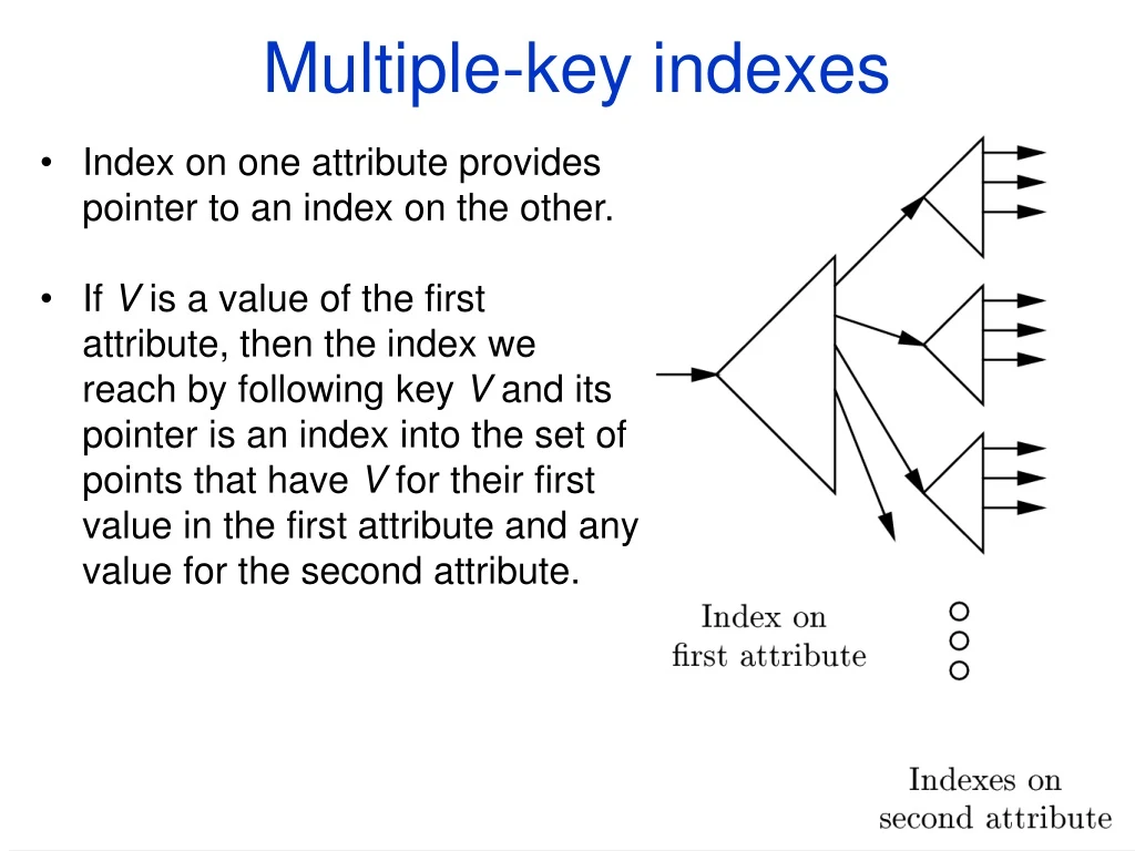 multiple key indexes