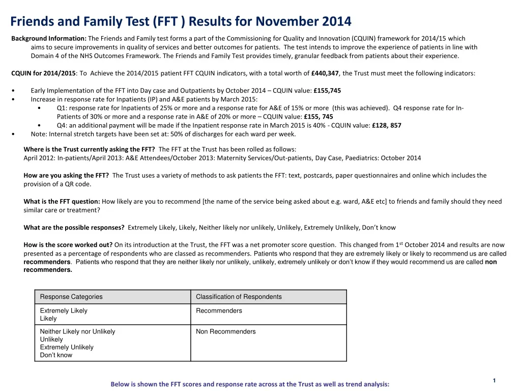 friends and family test fft results for november