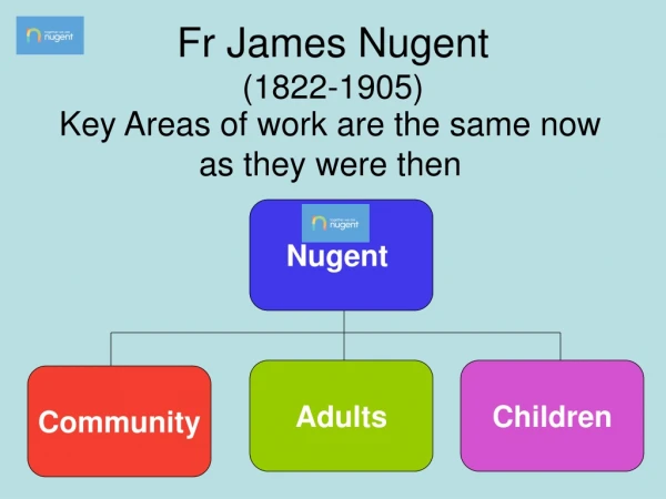 Fr James Nugent (1822-1905)
